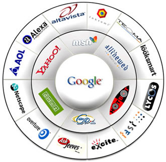 search engine marketing - Cỗ m&aacute;y t&igrave;m kiếm v&agrave; Thư mục internet
