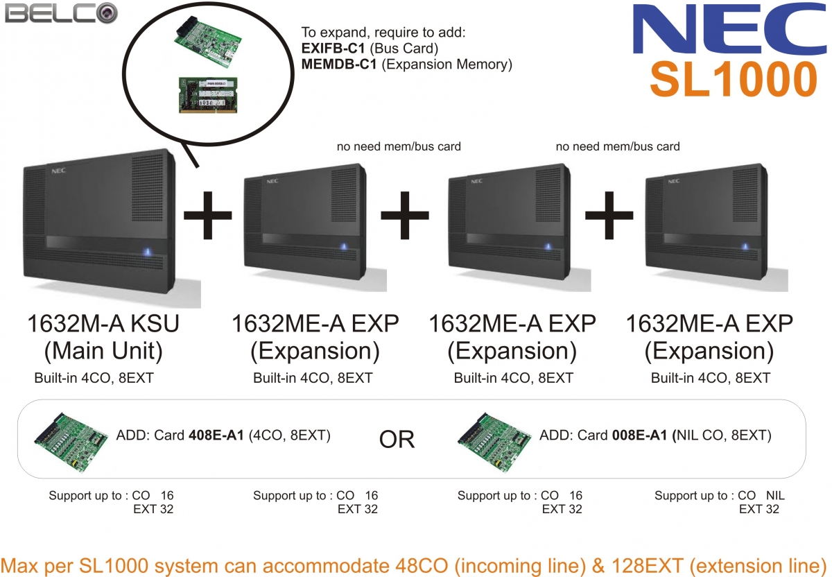 Tính năng Tổng đài NEC SL1000 – 4CO-8EXT