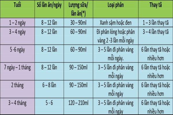 me nen cho tre so sinh bu bao nhieu la du trong mot ngay - Mẹ nên cho trẻ sơ sinh bú bao nhiêu là đủ trong một ngày?