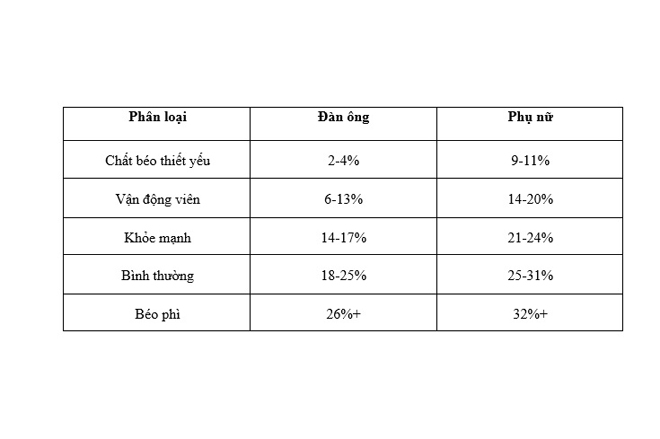 Anh 2 bang ti le mo - Làm thế nào để giảm cân nhanh nhất và những kiến thức bạn không thể bỏ qua