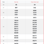 Tra cứu Kết quả xổ số Miền Trung ngày 25/3: Cập nhật trực tiếp nhanh nhất 233t 08280993 150x150 - Tra cứu Kết quả xổ số Miền Trung ngày 25/3: Cập nhật trực tiếp nhanh nhất