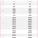 XSMT hôm nay 29/3/2026: Cập nhật Kết quả xổ số Miền Trung ngày 29/3 nhanh nhất 273t 06225498 150x150 - XSMT hôm nay 29/3/2026: Cập nhật Kết quả xổ số Miền Trung ngày 29/3 nhanh nhất