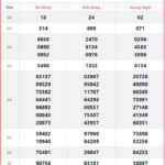 Tra cứu Kết quả xổ số Miền Trung ngày 30/3: Cập nhật nhanh nhất 283t 14284914 150x150 - Tra cứu Kết quả xổ số Miền Trung ngày 30/3: Cập nhật nhanh nhất