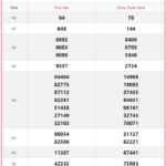 Trực tiếp XSMT: Kết quả xổ số Miền Trung ngày 1/4 mới nhất 303t 09403635 150x150 - Trực tiếp XSMT: Kết quả xổ số Miền Trung ngày 1/4 mới nhất