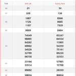 Trực tiếp Kết quả xổ số Miền Trung ngày 2/4 - Cập nhật mới nhất hôm nay 313t 09264181 150x150 - Trực tiếp Kết quả xổ số Miền Trung ngày 2/4 - Cập nhật mới nhất hôm nay