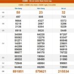 ket qua xo so mien nam ngay 23 thang 8 16351971 150x150 - XSMN 23/8 - Kết quả XSMN hôm nay ngày 23/8/2026