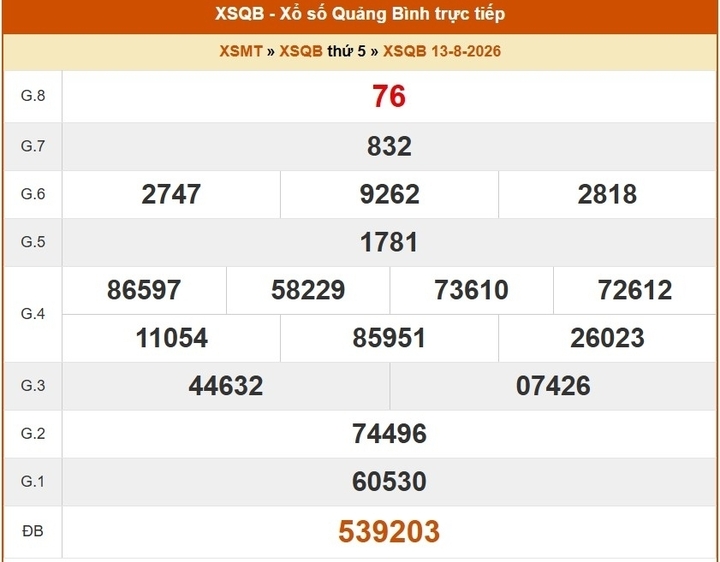 XSQB 13/8 – Kết quả xổ số Quảng Bình hôm nay 13/8/2026